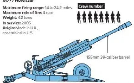 Artillerie blijft essentieel ondanks opkomst drones