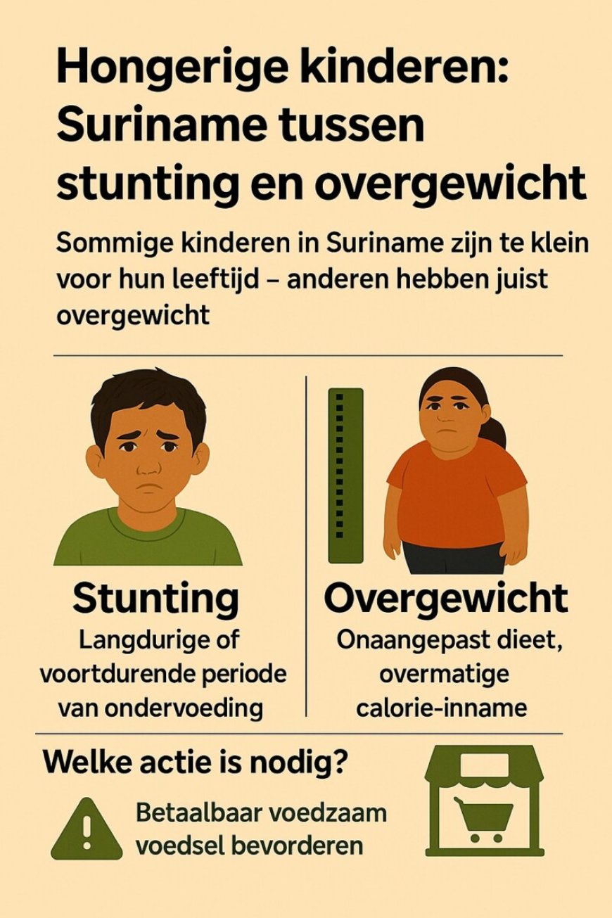 Hongerige kinderen: Suriname tussen ‘stunting’ en overgewicht