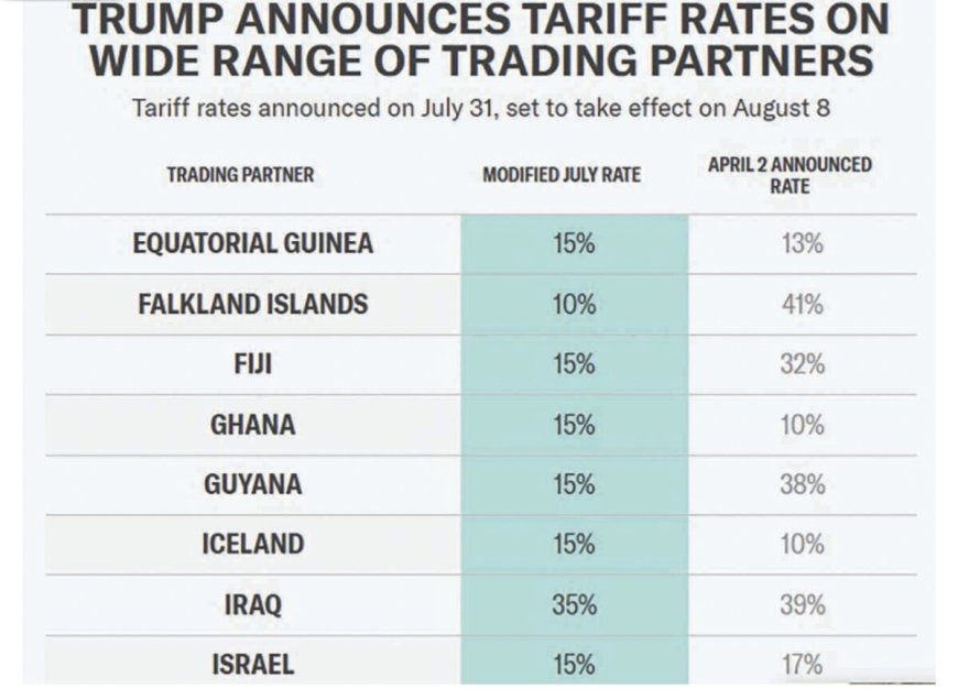 VS verlaagt invoertarief voor Guyana van 38% naar 15%