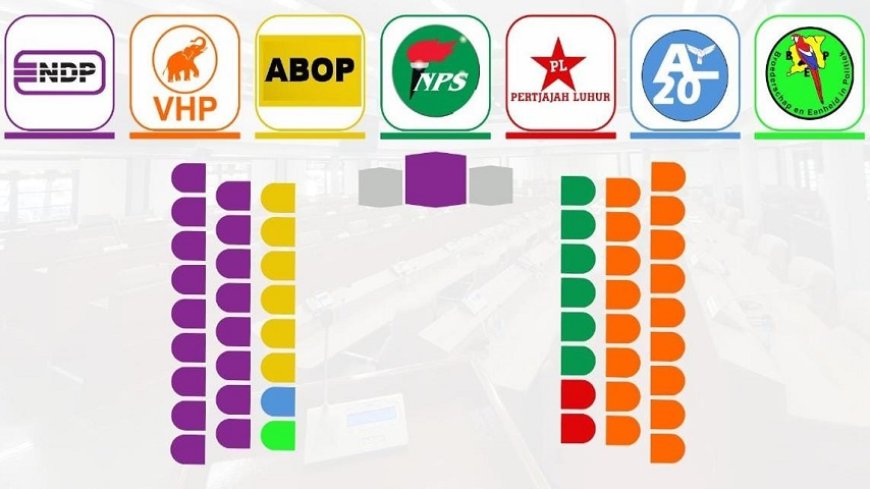 Parlement na twee maanden nog steeds niet compleet