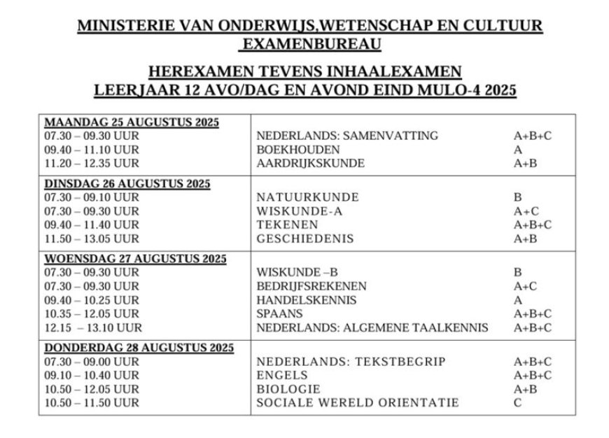 Ook leerlingen met vier onvoldoendes maken herexamen