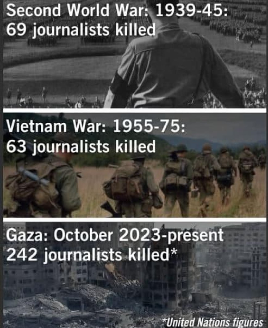 Israëlische aanval doodt zes Palestijnse journalisten