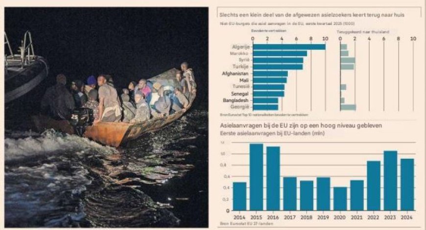 EU verandert koers in migratiebeleid.