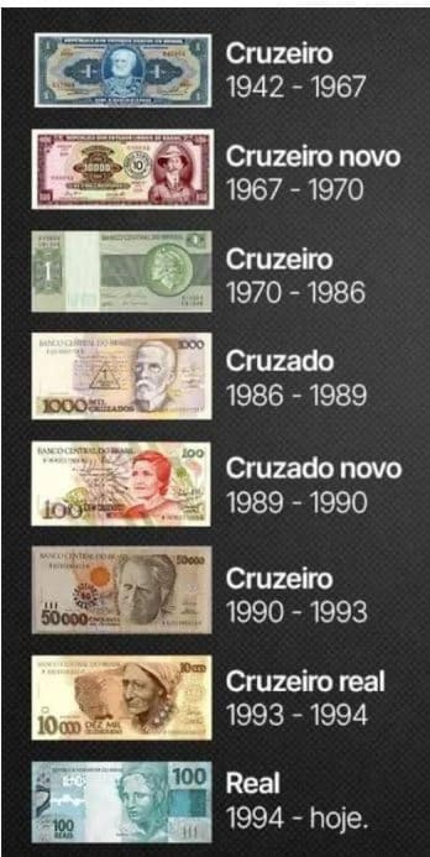 Van hyperinflatie naar stabiliteit: Braziliaanse valuta 1942-1994