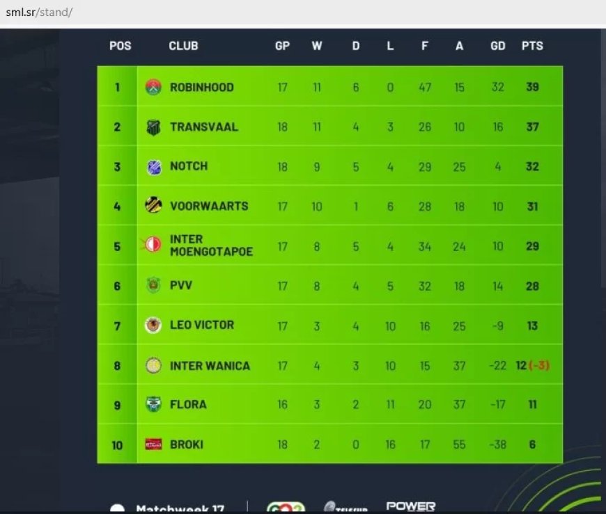 Column: Robinhood blijft sukkelen