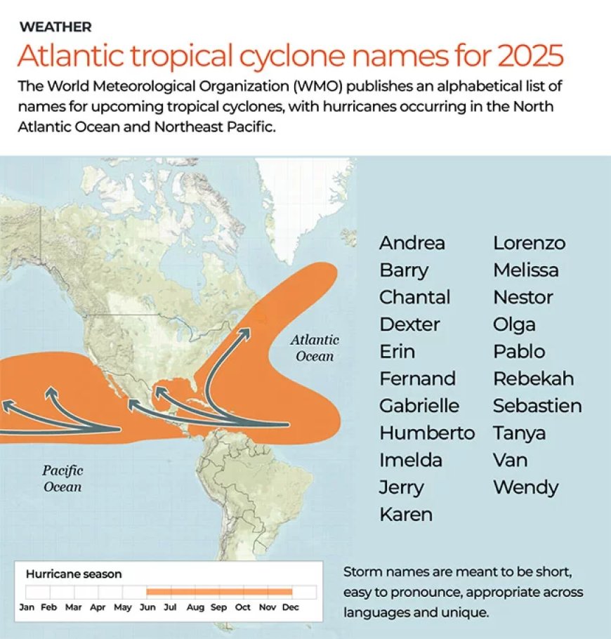 Orkanen uitgelegd: hoe ze ontstaan en hoe ze verschillen van cyclonen en tyfonen