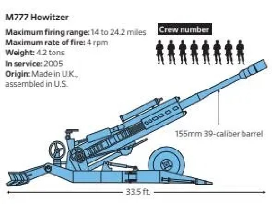 Artillerie blijft essentieel ondanks opkomst drones