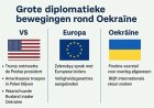 Grote diplomatieke bewegingen rond Oekraïne