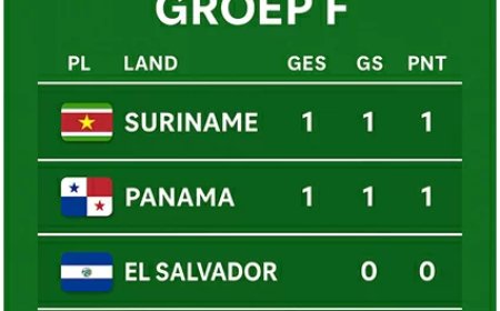 Natio dwingt gelijkspel af tegen Panama