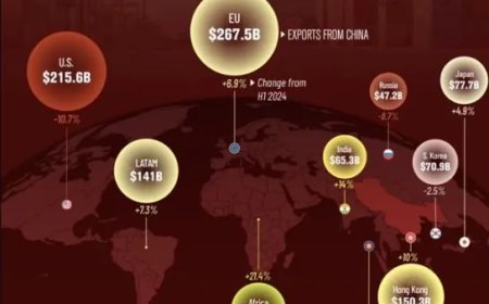 Fortress America of Fata Morgana?