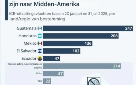 VS: Amerikaanse deportaties gericht op Centraal-Amerika