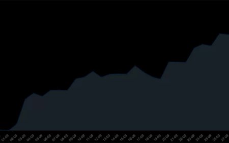 Goudprijzen stijgen naar nieuw hoogtepunt; beste maand in 14 jaar in zicht