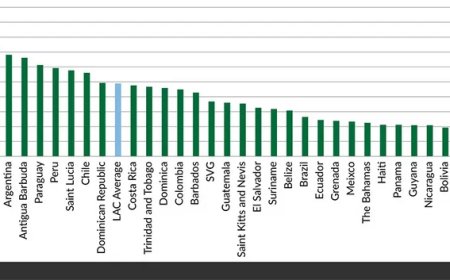 Zwakke eerstelijnszorg bedreigt levens en economie in Latijns-Amerika en Cariben