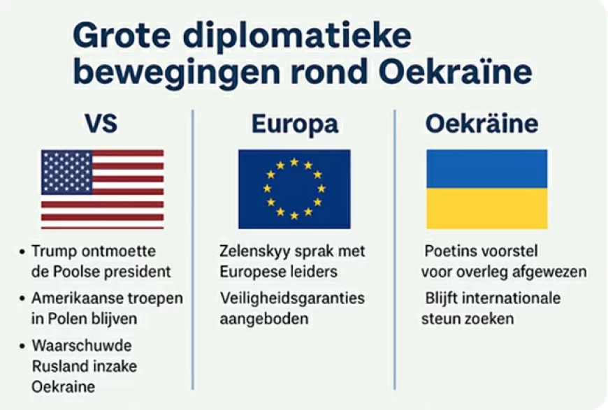 Grote diplomatieke bewegingen rond Oekraïne