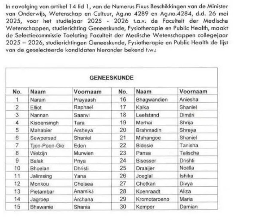 Geselecteerde kandidaten FMeW collegejaar 2025–2026