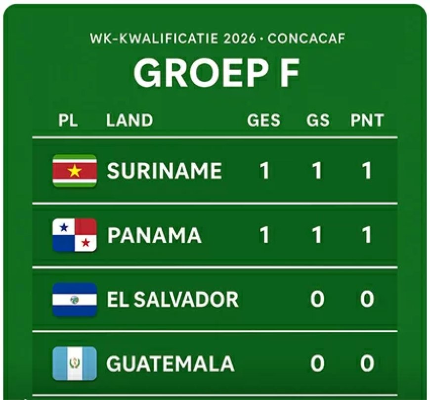 Natio dwingt gelijkspel af tegen Panama