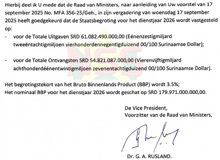 Staatsbegroting 2026 heeft tekort van SRD 6,2 miljard