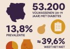 Van nek tot knokkel: uw huid als stille getuige van diabetes (suikerziekte)