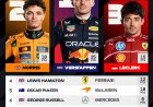 Verstappen wint Grand Prix van de Verenigde Staten