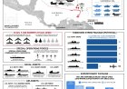 VS intensiveert militaire aanwezigheid in Caribisch gebied