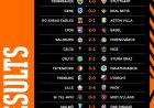Uitslagen UEFA Europa League – Donderdag 23 oktober