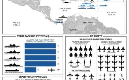 VS-machtvertoon bij Venezuela zorgt voor onrust in Cariben