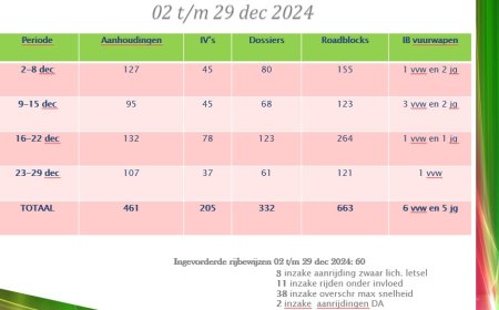 Politiecijfers zonder vergelijking laten bevolking in het ongewisse