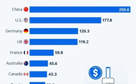 s Werelds grootste toerisme-uitgevers