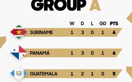 ‘Suriname nooit eerder zo dichtbij het WK geweest als nu’