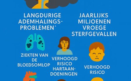 Luchtvervuiling eist wereldwijd miljoenen levens: ook Suriname moet wakker worden