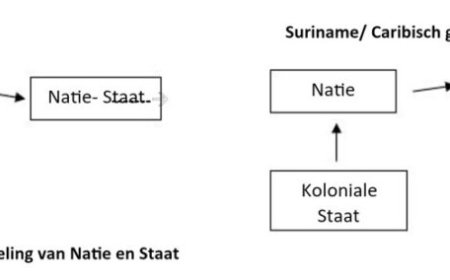 Suriname: Ontwikkelingsagenda 2050 (1) Culturele hartslag Suriname