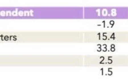 Economische groei in de Caribische regio – vergelijking tussen landen