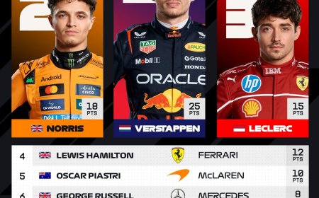Verstappen wint Grand Prix van de Verenigde Staten