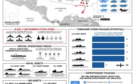VS intensiveert militaire aanwezigheid in Caribisch gebied