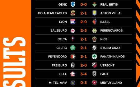 Uitslagen UEFA Europa League – Donderdag 23 oktober