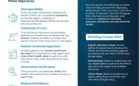 Suriname versterkt samenwerking in digitale gezondheidszorg tijdens PH4H-conferentie