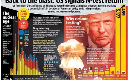 Trump hint op hervatting van kernproeven