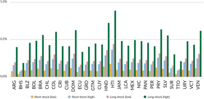 Sterke eerstelijnszorg essentieel voor veerkracht in Latijns-Amerika en het Caribisch gebied