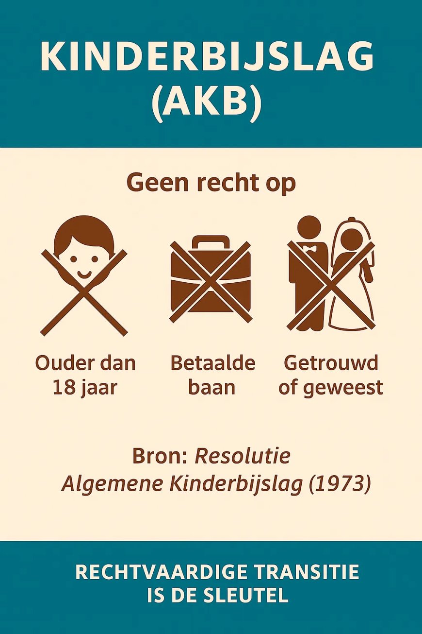 Geen Moni Karta, geen uitleg: uitbetaling Kinderbijslag blijft onduidelijk voor ouders