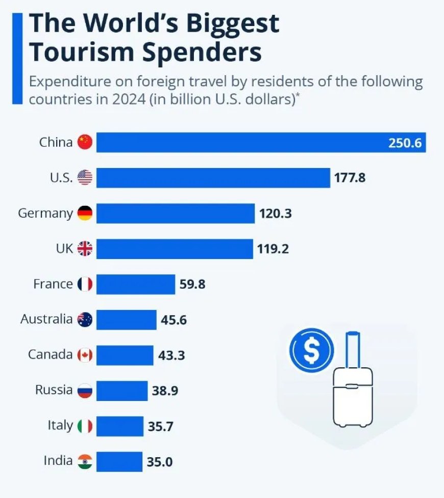 s Werelds grootste toerisme-uitgevers