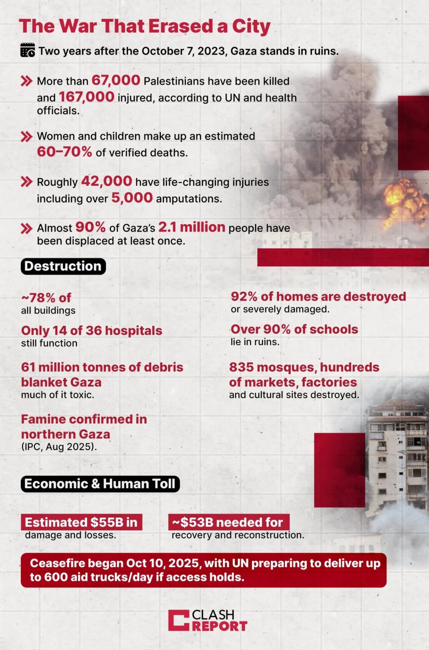 De oorlog die een stad wegvaagde