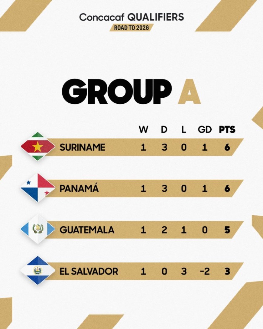 ‘Suriname nooit eerder zo dichtbij het WK geweest als nu’