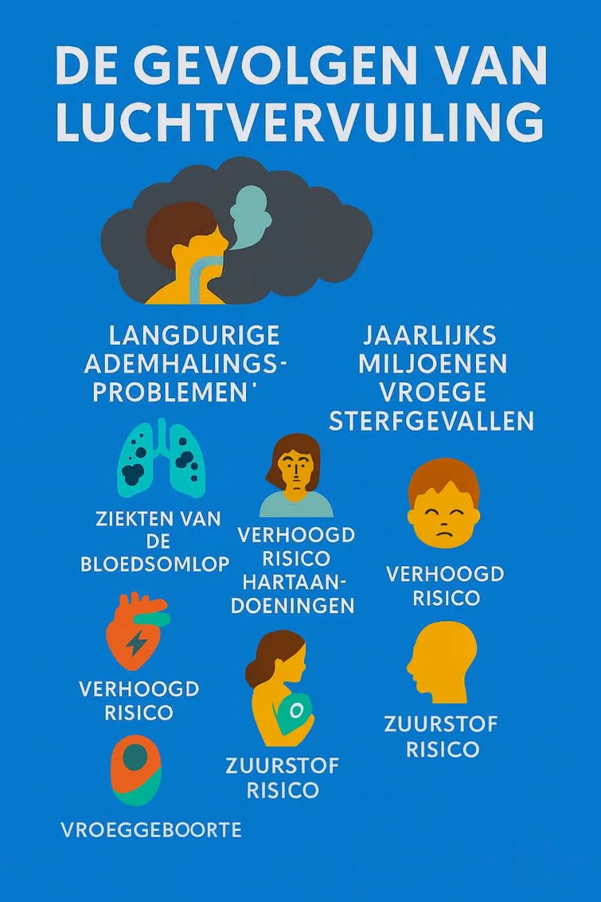 Luchtvervuiling eist wereldwijd miljoenen levens: ook Suriname moet wakker worden
