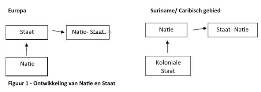 Suriname: Ontwikkelingsagenda 2050 (1) Culturele hartslag Suriname