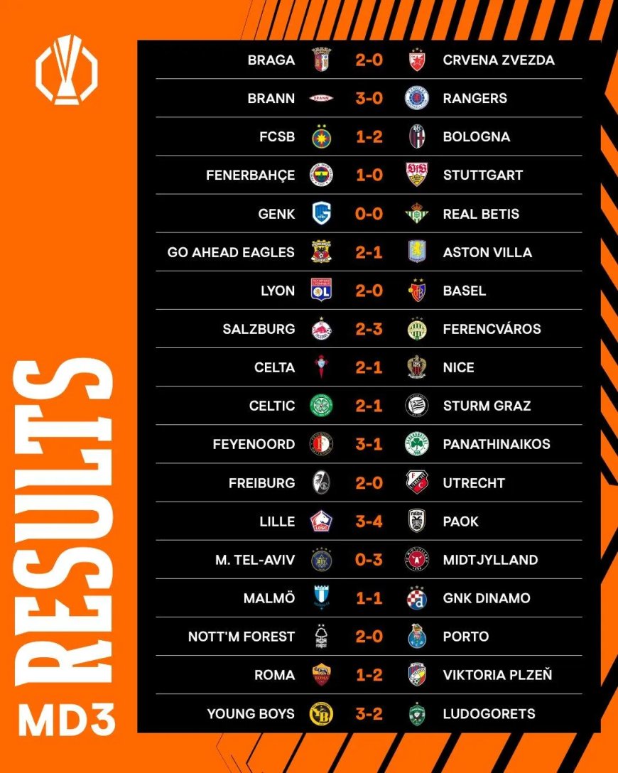 Uitslagen UEFA Europa League – Donderdag 23 oktober