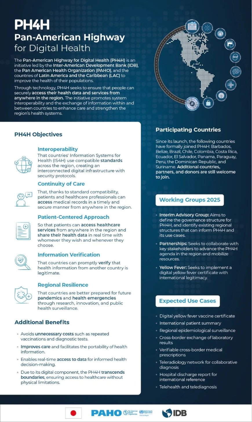 Suriname versterkt samenwerking in digitale gezondheidszorg tijdens PH4H-conferentie