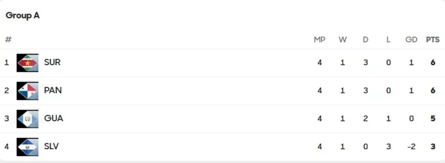 Column: Mogelijke scenario’s