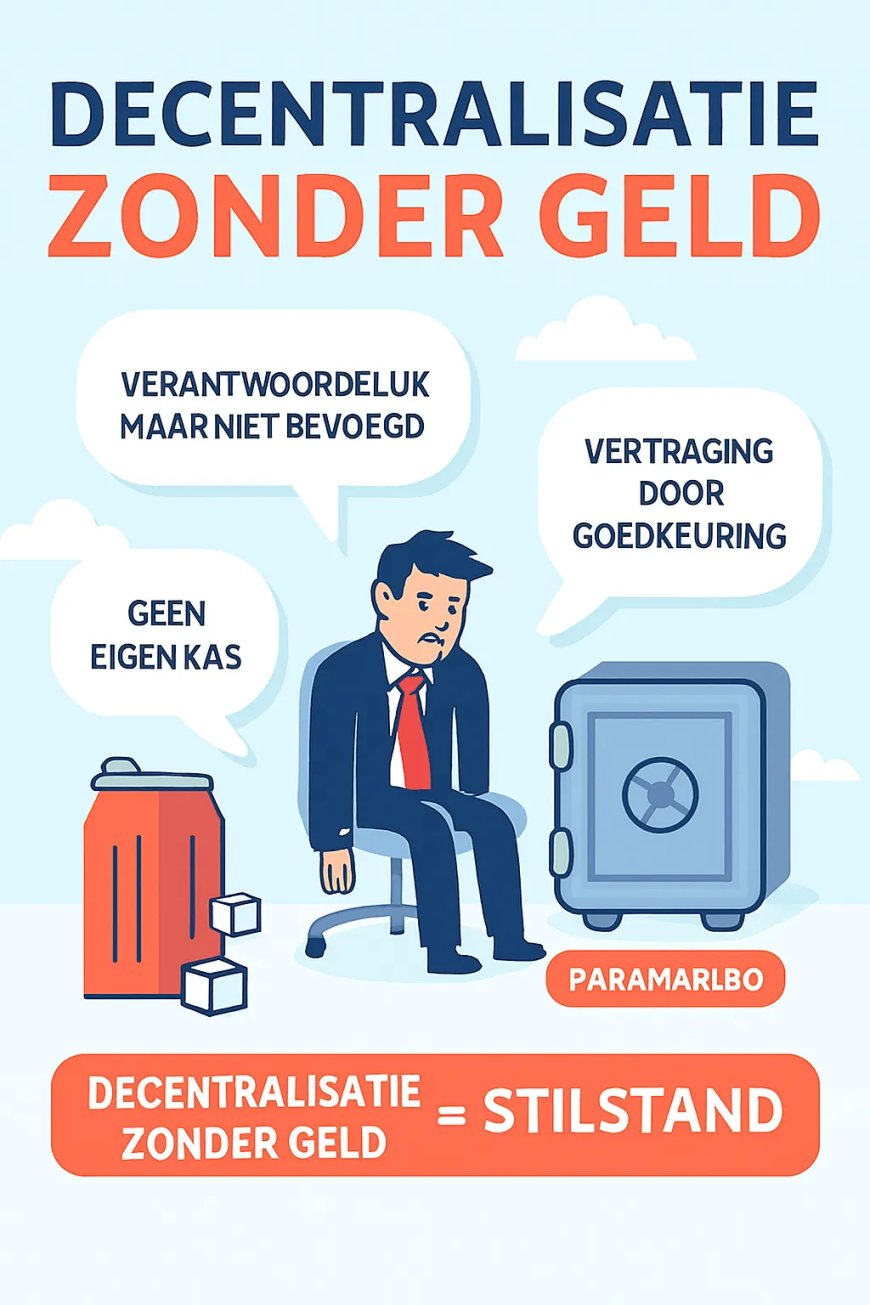 Paramaribo beslist, het district betaalt: De stille strijd om financiële zeggenschap