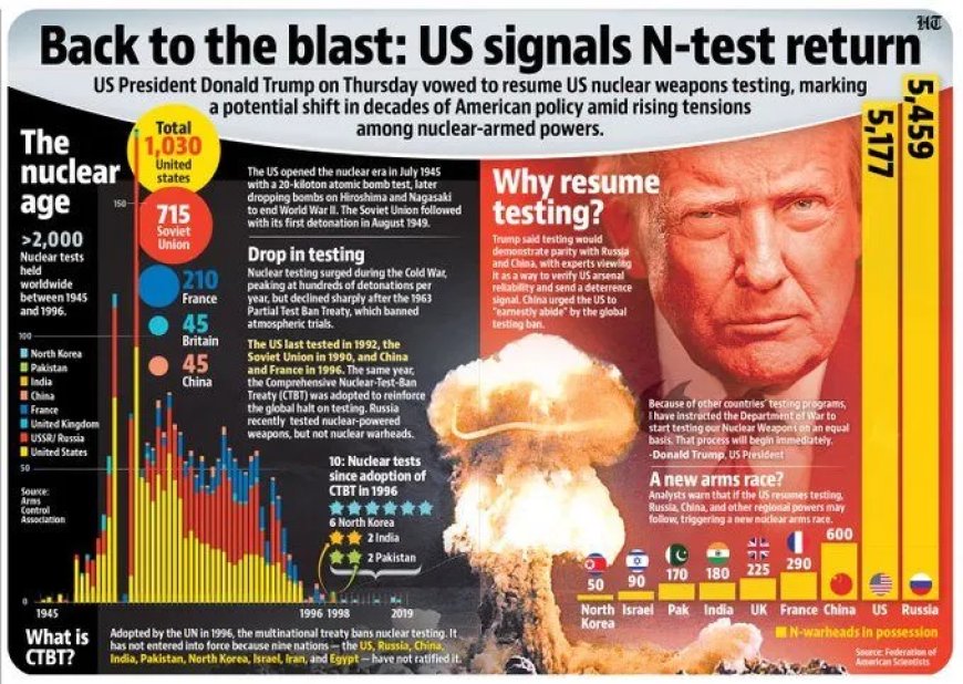 Trump hint op hervatting van kernproeven