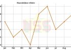 Jaarinflatie stijgt licht naar 10,7 procent in september